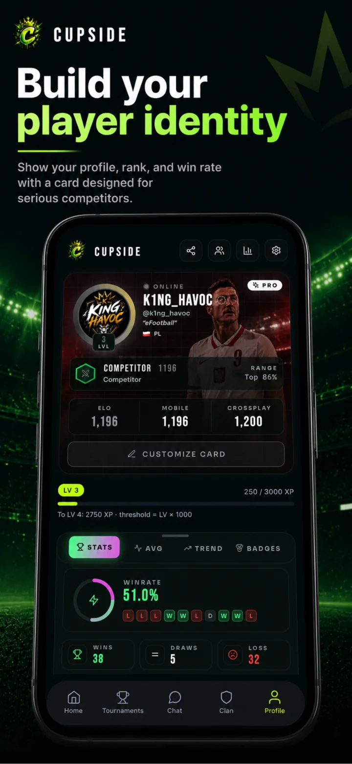Cupside player card with stats and ranks